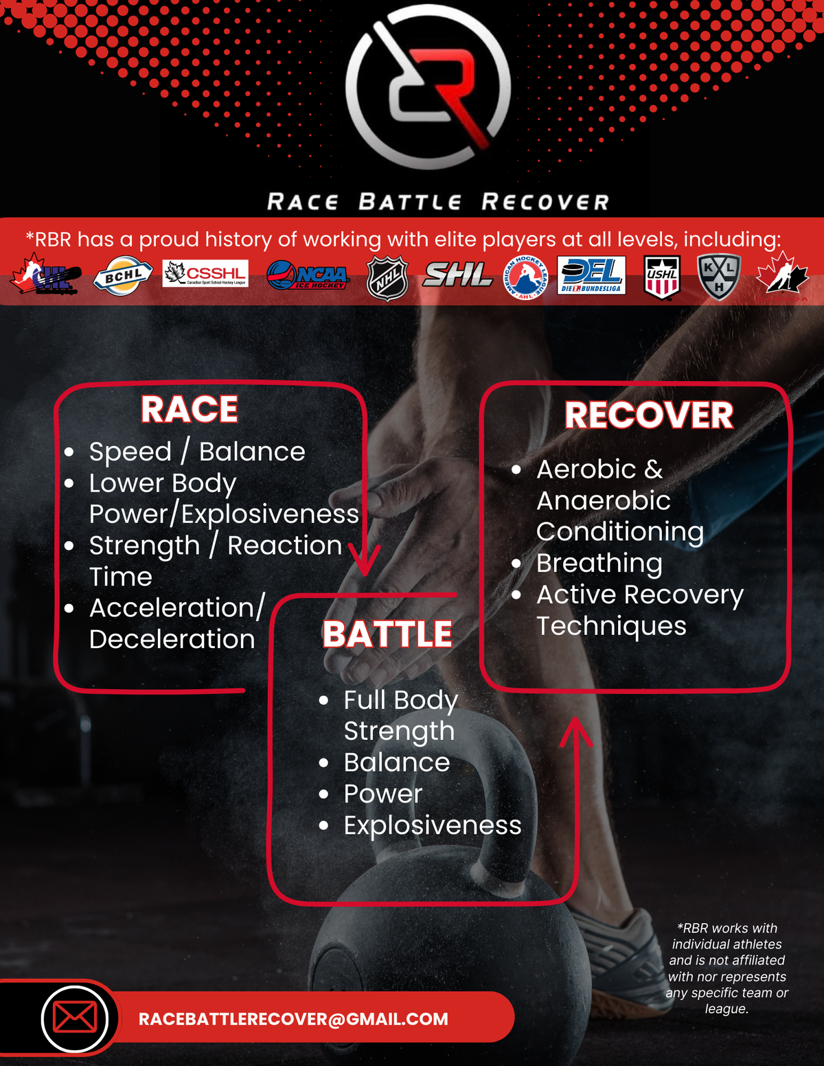 RBR PRO System for GOALIES