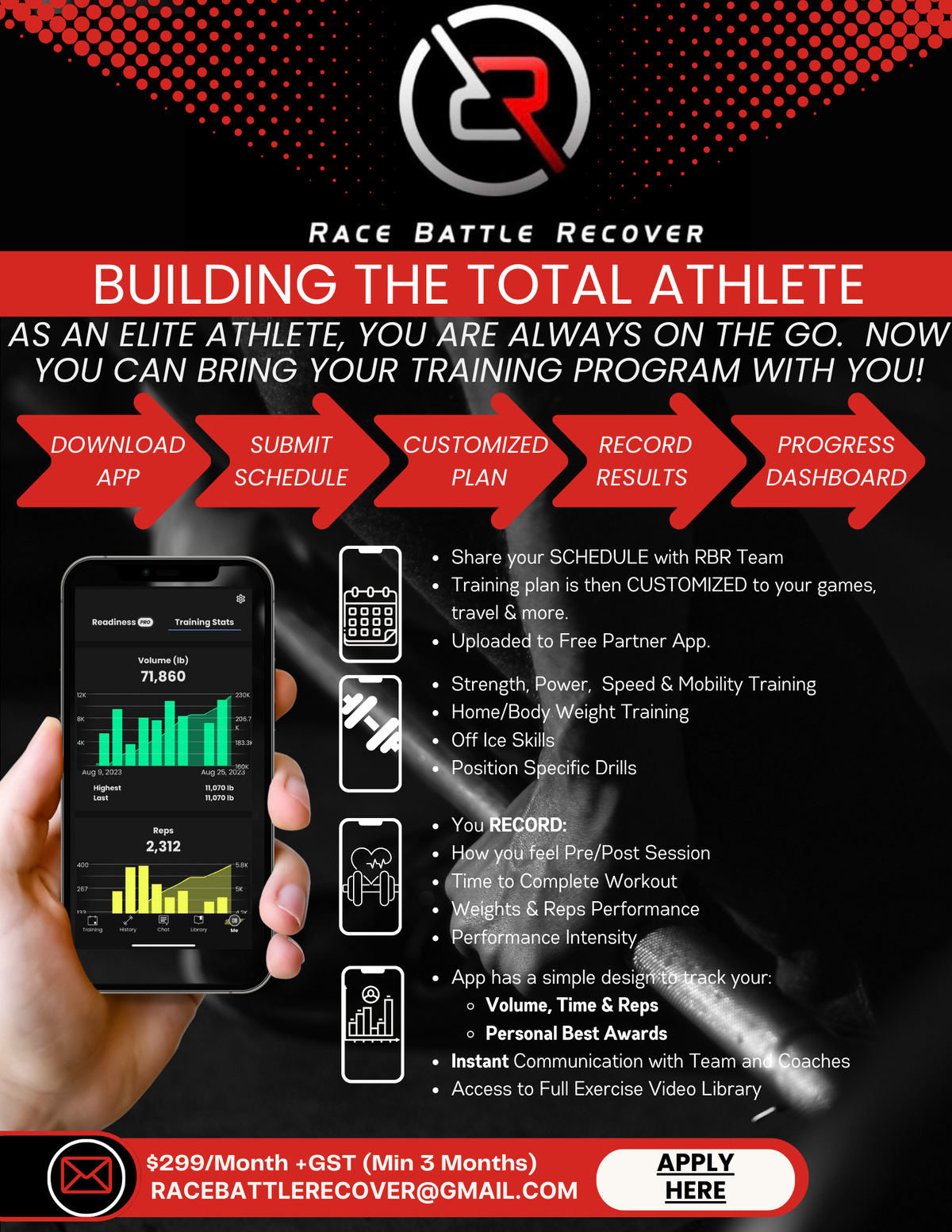 RBR PRO System for GOALIES