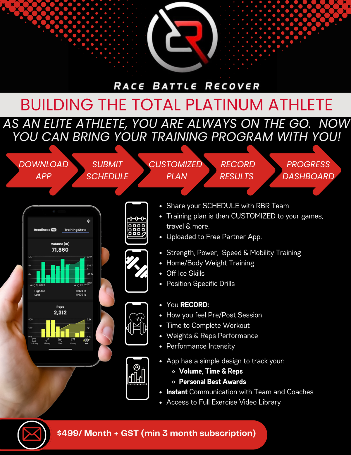 RBR Platinum System for Players