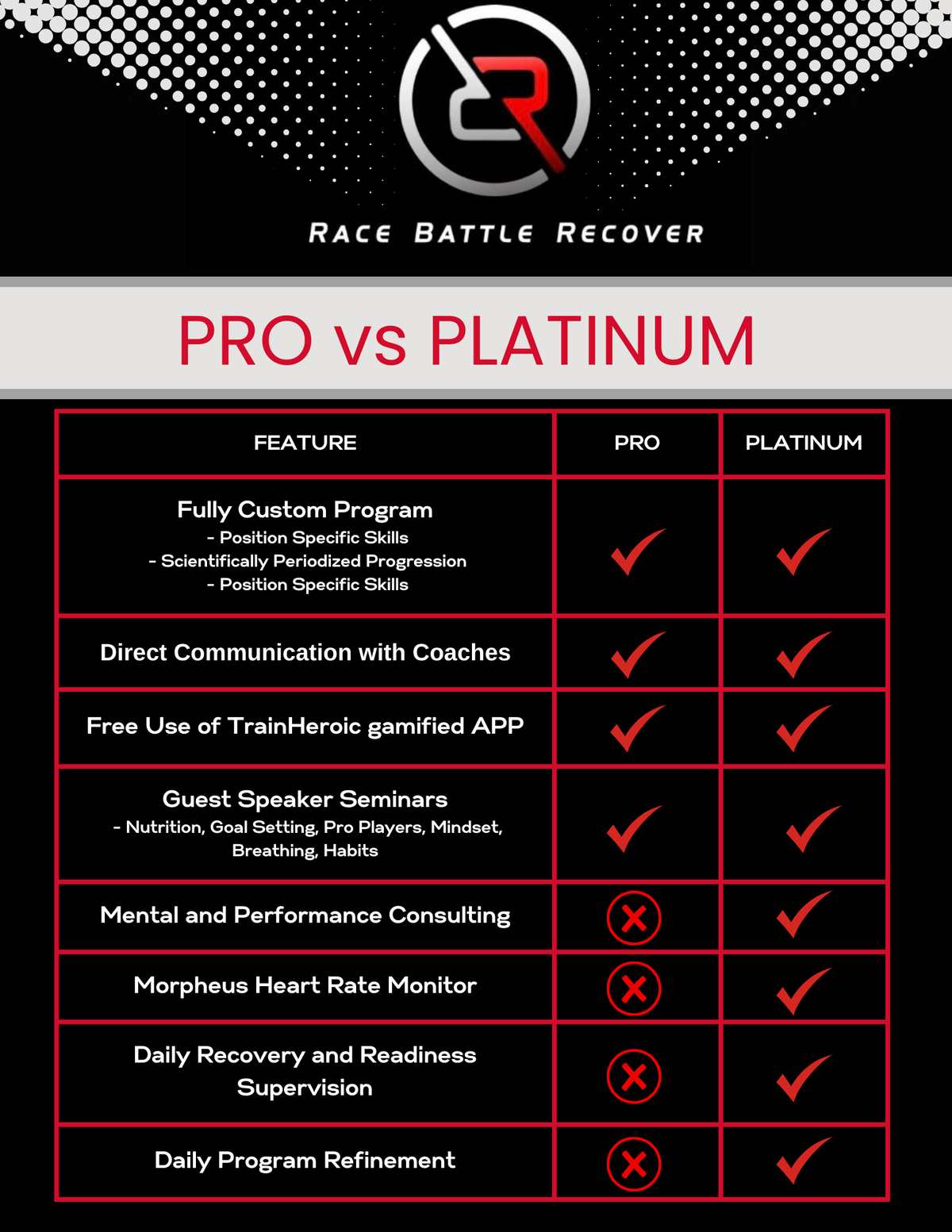 RBR Platinum System for Players