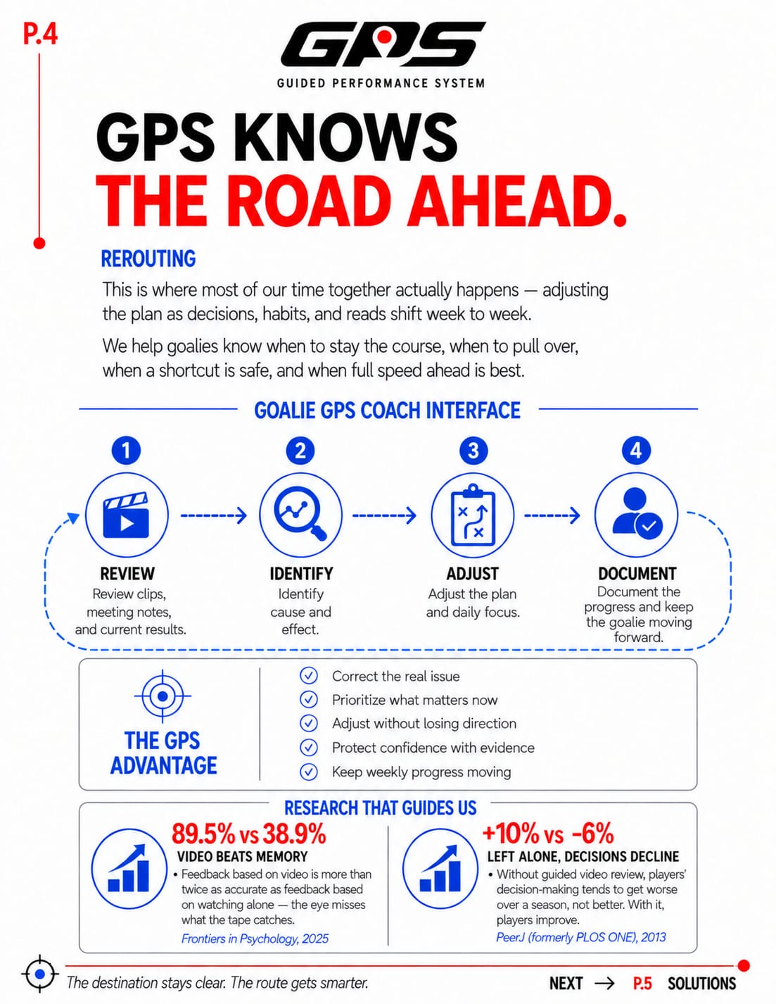 GPS Goalie - Pro